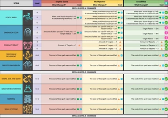 Kombat Overhaul (Accurated Damage-Healing and Less RNG)