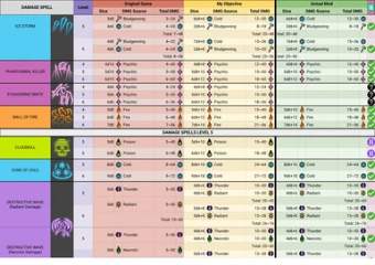 Kombat Overhaul (Accurated Damage-Healing and Less RNG)