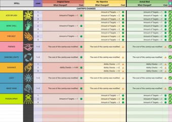 Kombat Overhaul (Accurated Damage-Healing and Less RNG)