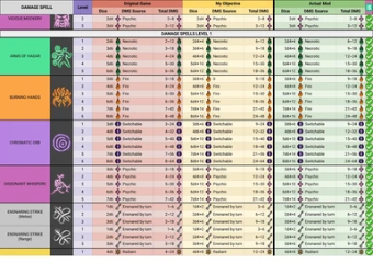 Kombat Overhaul (Accurated Damage-Healing and Less RNG)