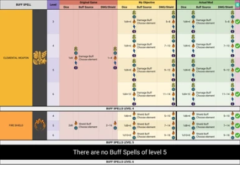 Kombat Overhaul (Accurated Damage-Healing and Less RNG)